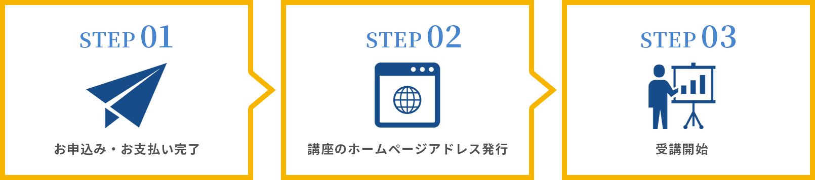 今後の流れ